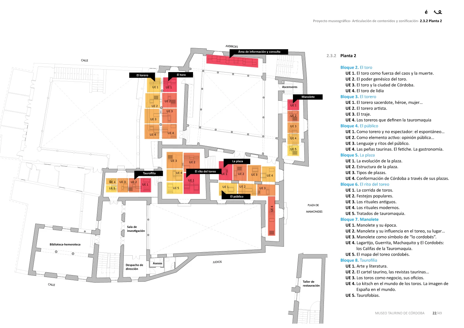 Map of the exhibitions at the Bullfighting Museum in Córdoba